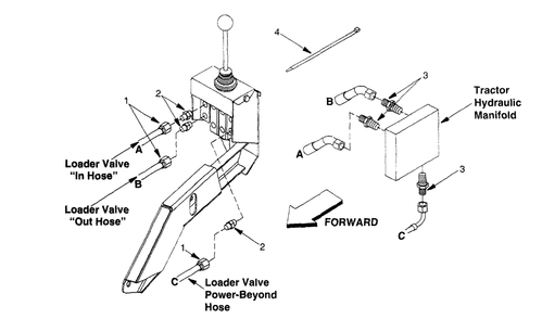 Hydraulic Hoses And Fittings Diagram and Parts List for 590100 Cub Cadet Lawn Tractor